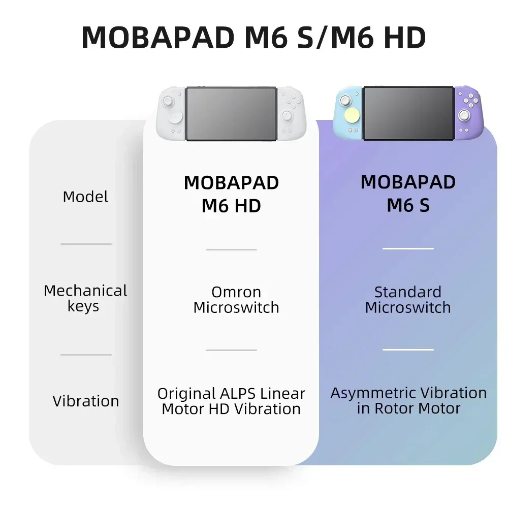 MOBAPAD M6 HD 제미니 2 컨트롤러 (블랙 마 - Nes Controller Usb 리뷰 및 가격